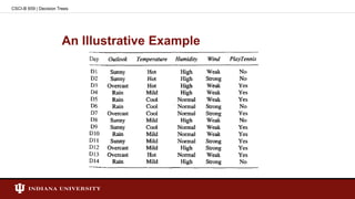 An Illustrative Example
CSCI-B 659 | Decision Trees
 