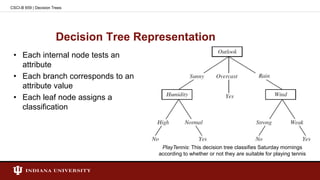 Decision Tree Representation
• Each internal node tests an
attribute
• Each branch corresponds to an
attribute value
• Each leaf node assigns a
classification
PlayTennis: This decision tree classifies Saturday mornings
according to whether or not they are suitable for playing tennis
CSCI-B 659 | Decision Trees
 