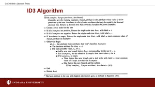 ID3 Algorithm
CSCI-B 659 | Decision Trees
 