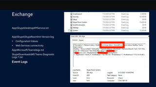 AppSkypeDesktopAPIService.txt
AppSkypeSkypeRoomInit-Version.log
• ConfigurationValues
• Web Services connectivity
AppMicrosoftTeamslogs.txt
SkypeDownloadsMS Teams Diagnostic
Logs *.txt
Event Logs
Exchange
 
