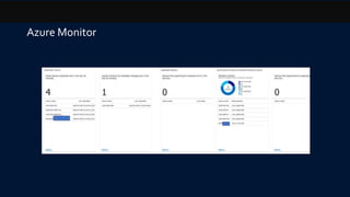 Azure Monitor
 