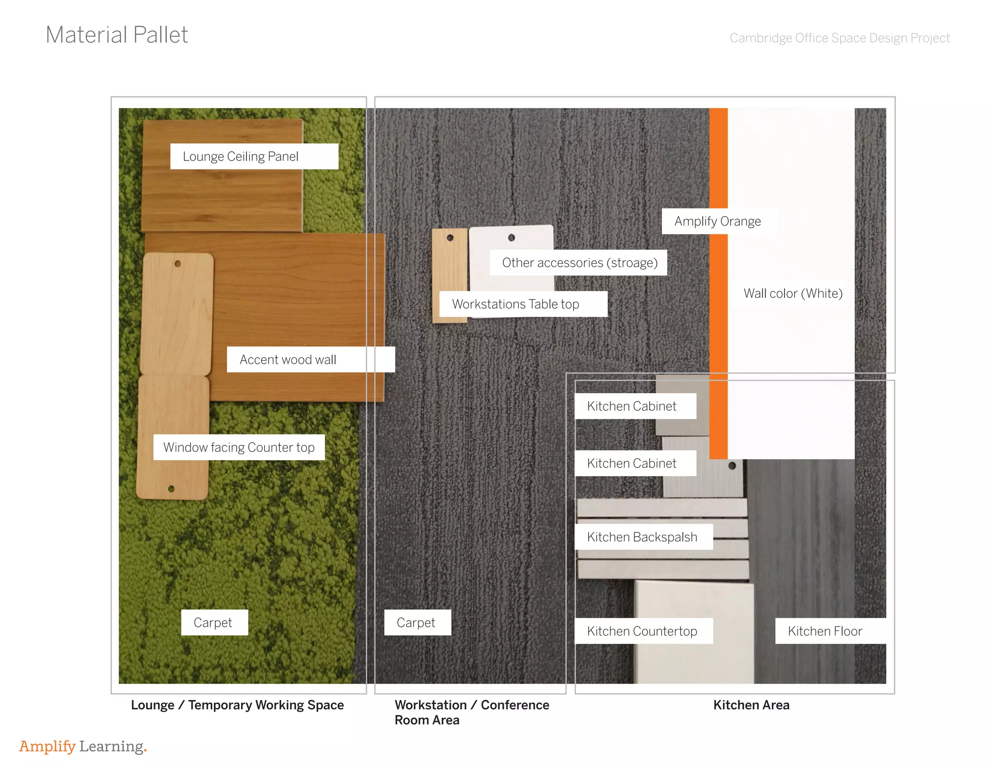 Amplify Learning.
Cambridge Office Space Design ProjectMaterial Pallet
Workstation / Conference
Room Area
Kitchen Area
Lounge Ceiling Panel
Accent wood wall
CarpetCarpet
Kitchen Floor
Wall color (White)
Amplify Orange
Window facing Counter top
Workstations Table top
Other accessories (stroage)
Kitchen Cabinet
Kitchen Cabinet
Kitchen Backspalsh
Kitchen Countertop
Lounge / Temporary Working Space
 