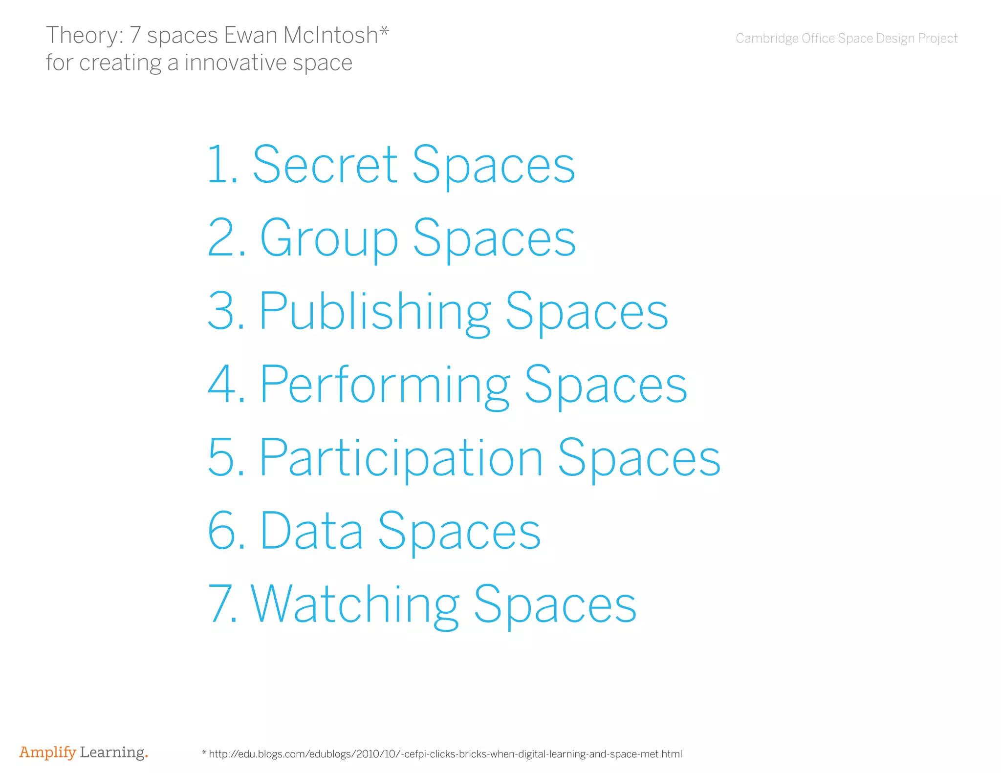 Cambridge Office Space Design Project
Amplify Learning.
Theory: 7 spaces Ewan McIntosh*
for creating a innovative space
* http://edu.blogs.com/edublogs/2010/10/-cefpi-clicks-bricks-when-digital-learning-and-space-met.html
1. Secret Spaces
2. Group Spaces
3. Publishing Spaces
4. Performing Spaces
5. Participation Spaces
6. Data Spaces
7. Watching Spaces
 