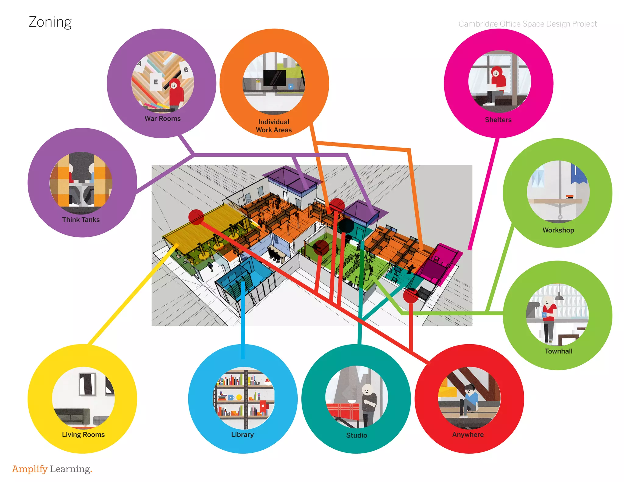 Cambridge Office Space Design Project
Amplify Learning.
Zoning
Townhall
Library
SWorkshop
LivingThink Tanks
Townhall Individual
Work Areas
StudioWorkshop Shelters
Townhall
Library
Individual
Work Areas
StudioWorkshop Shelters
War RoomsLiving RoomsThink Tanks Anywhere
Townhall
Library
Individual
Work Areas
StudioWorkshop Shelters
War RoomsLiving RoomsThink Tanks Anywhere
Individual
Work Areas
StudioWorkshop Shelters
War RoomsLiving RoomsThink Tanks Anywhere
Individual
Work Areas
StudioWorkshop Shelters
War RoomsLiving Roomshink Tanks Anywhere
Townhall
Library
Individual
Work Areas
StudioWorkshop Shelters
War RoomsLiving RoomsThink Tanks Anywhere
Townhall
Library
Individual
Work Areas
StudioWorkshop Shelters
War RoomsLiving RoomsThink Tanks Anywhere
Townhall
Library
Wor
Think
Townhall
Library
Individual
Work Areas
StudioWorkshop Shelters
War RoomsLiving RoomsThink Tanks Anywhere
 