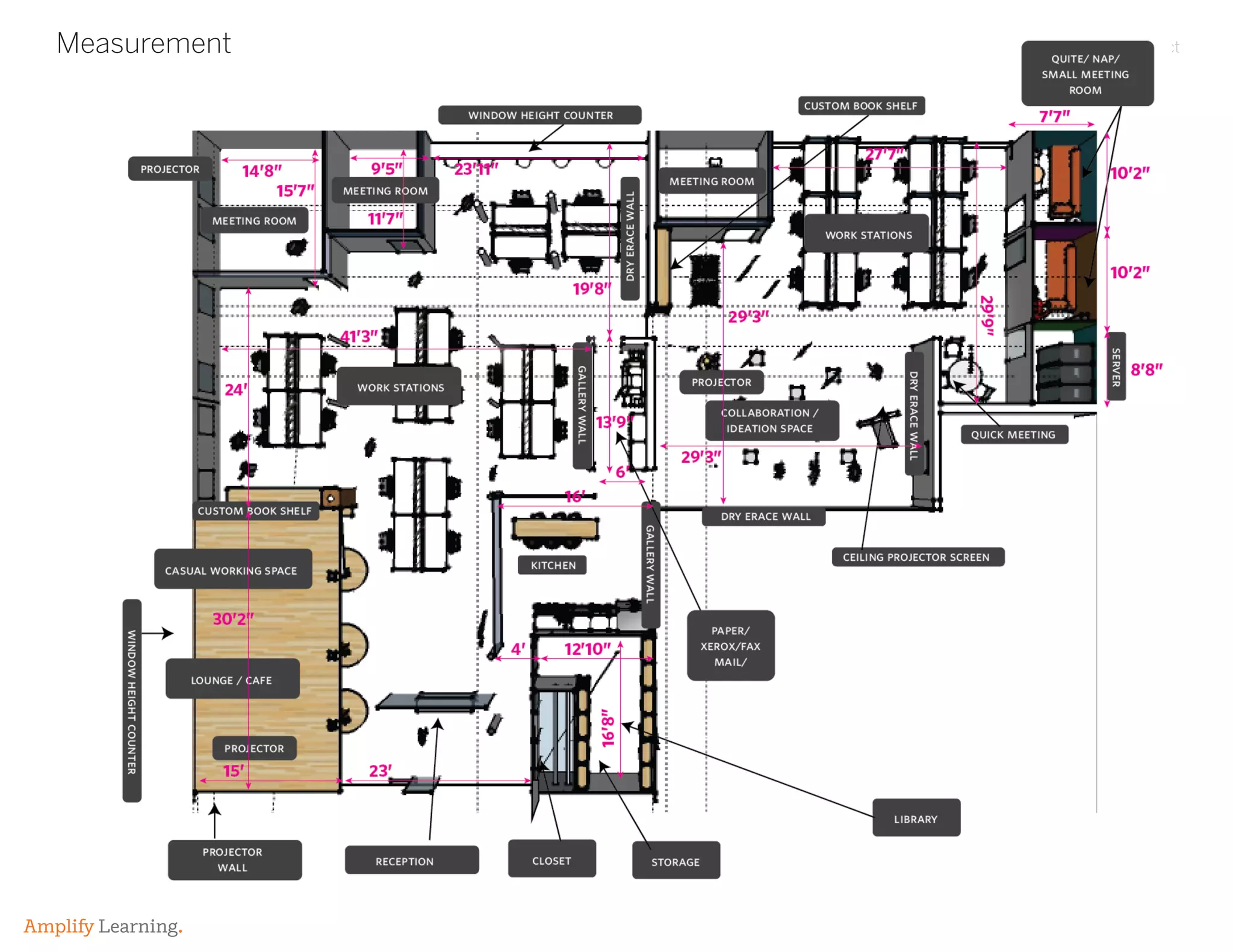 Cambridge Office Space Design ProjectTitle
Amplify Learning.
Measurement
 