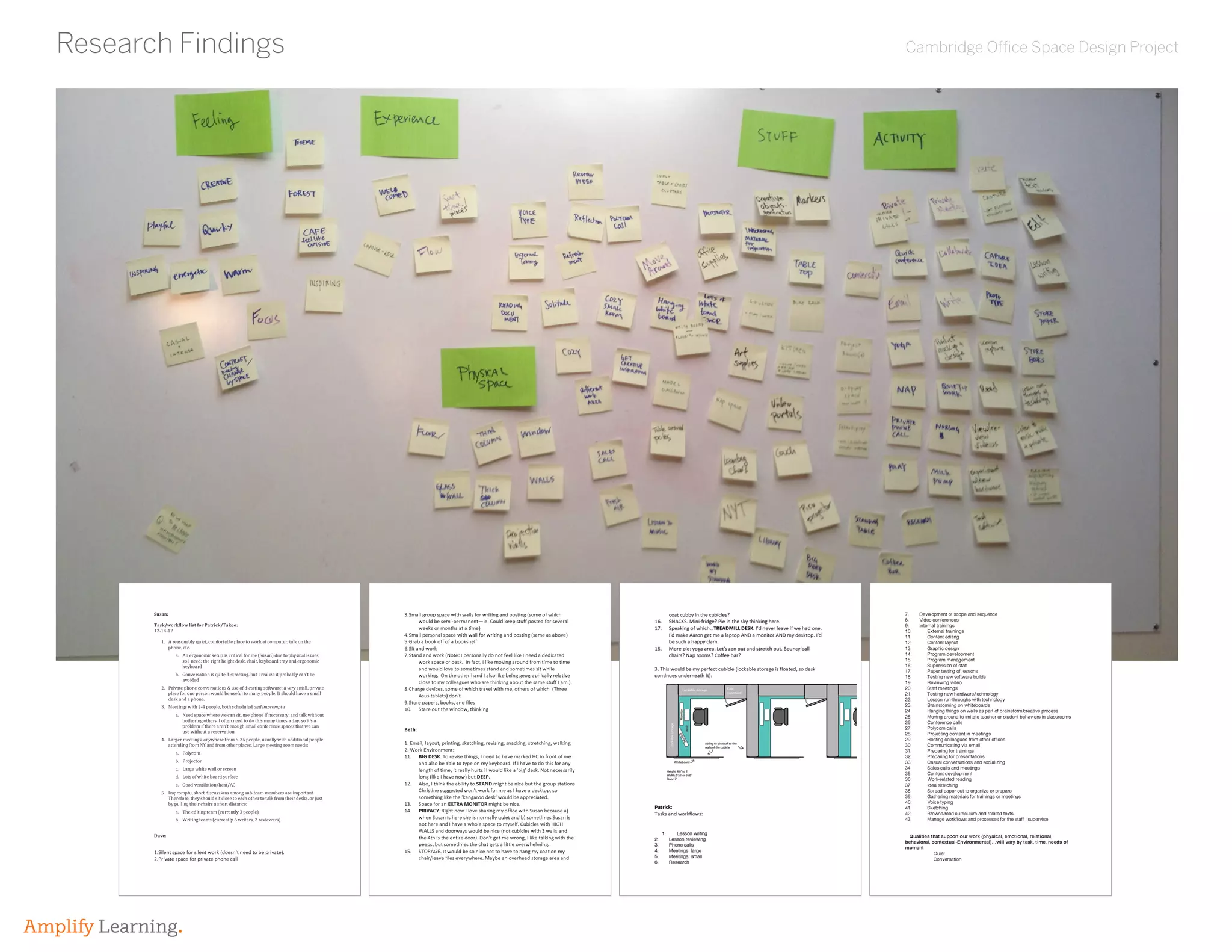 Cambridge Office Space Design Project
Amplify Learning.
Research Findings
 