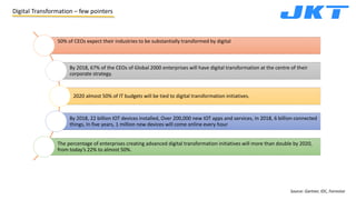 Digital Transformation – few pointers
50% of CEOs expect their industries to be substantially transformed by digital
By 20...