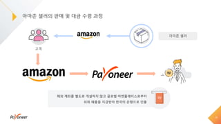 10
아마존 셀러
해외 계좌를 별도로 개설하지 않고 글로벌 마켓플레이스로부터
외화 매출을 지급받아 한국의 은행으로 인출
고객
아마존 셀러의 판매 및 대금 수령 과정
 