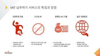 23
• 페이오니아 잔고 바로 이용
• VAT 처리비용 절감
수수료 0%
• 수수료 0% 적용
- 세무당국에 정확한 금액 납부
• 지속적인 모니터링 불필요
정확한 VAT 지불
• 세무당국 선택 후
간편하게 납부
• 납부시 오류 최소화
간편하게 이용
• 대부분의 필요
국가에서 이용가능
- 호주서비스 준비 중
넓은 적용범위
VAT 납부하기 서비스의 특징과 장점
 