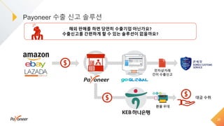Payoneer 수출 신고 솔루션
24
해외 판매를 하면 당연히 수출기업 아닌가요?
수출신고를 간편하게 할 수 있는 솔루션이 없을까요?
전자상거래
간이 수출신고
대금 수취
환율 우대
 