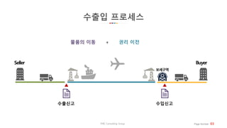 THE Consulting Group Page Number 03
Seller Buyer
물품의 이동 + 권리 이전
수출입 프로세스
수출신고 수입신고
보세구역
 