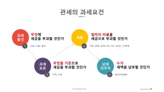 과세
물건
1 수입/ 수출/ 통과
무엇에
세금을 부과할 것인가
과세
표준
2 가격/ 수량
무엇을 기준으로
세금을 부과할 것인가
세율
3 기본/ 특혜- WTO ITA, FTA, APTA / 비특혜
얼마의 비율을
세금으로 부과할 것인가
납세
의무자
4 INCOTERMS
누가
세액을 납부할 것인가
관세의 과세요건
THE Consulting Group Page Number 06
 