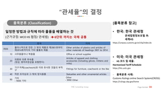 “관세율”의 결정
THE Consulting Group Page Number 09
일정한 방법과 규칙에 따라 물품을 배열하는 것
(근거규정: WCO HS 협정/ 관세법)
품목분류 (Classification)
한국 미국
3926
플라스틱으로 만든 그 밖의 제품과 제3901호부터
제3914호까지의 기타 물품의 제품
Other articles of plastics and articles of
other materials of headings 3901 to 3914
10 사무용품이나 학용품 Office or school supplies
20
의류와 의류 부속품
(장갑, 벙어리장갑을 포함한다)
Articles of apparel and clothing
accessories (including gloves, mittens and
mitts)
30
가구·차체(coachwork)와 이와 유사한 것들의 부착
구
Fittings for furniture, coachwork or the like
40 작은 조각상과 그 밖의 장식용품 Statuettes and other ornamental articles
90
기타
- 9000 기타
Other
- 9990 Other
 6단위 까지는 국제 공통
[품목분류 참고]
• 한국: 한국 관세청
관세법령정보포털 內
세계HS
https://unipass.customs.go.kr/clip/index.do
• 미국: 미국 관세청
- HS 코드 및 세율:
Harmonized Tariff Schedule
https://hts.usitc.gov
- 품목분류 사례:
Customs Rulings online Search System(CROSS)
https://rulings.cbp.gov/home
 