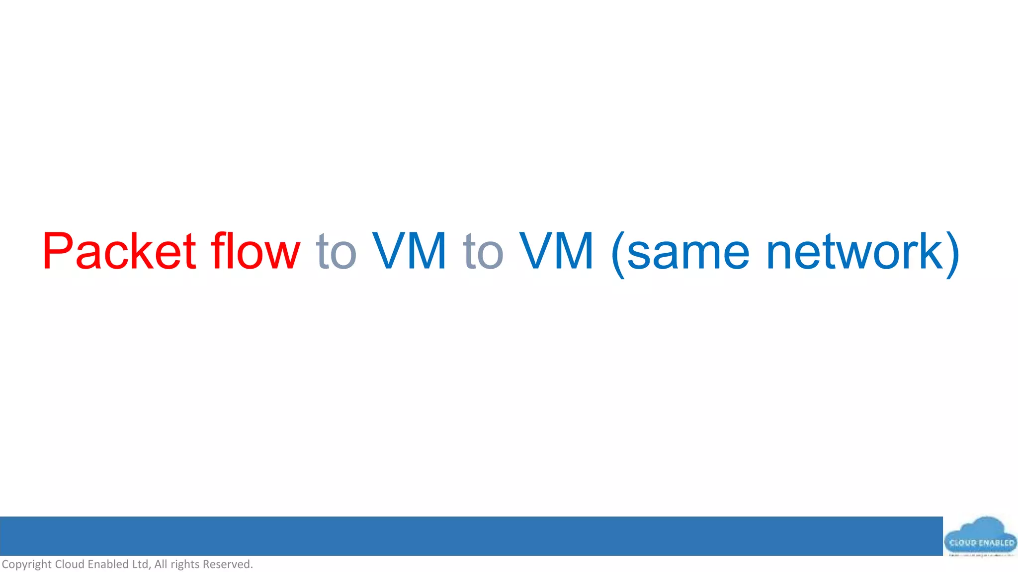 Copyright Cloud Enabled Ltd, All rights Reserved.
Packet flow to VM to VM (same network)
 