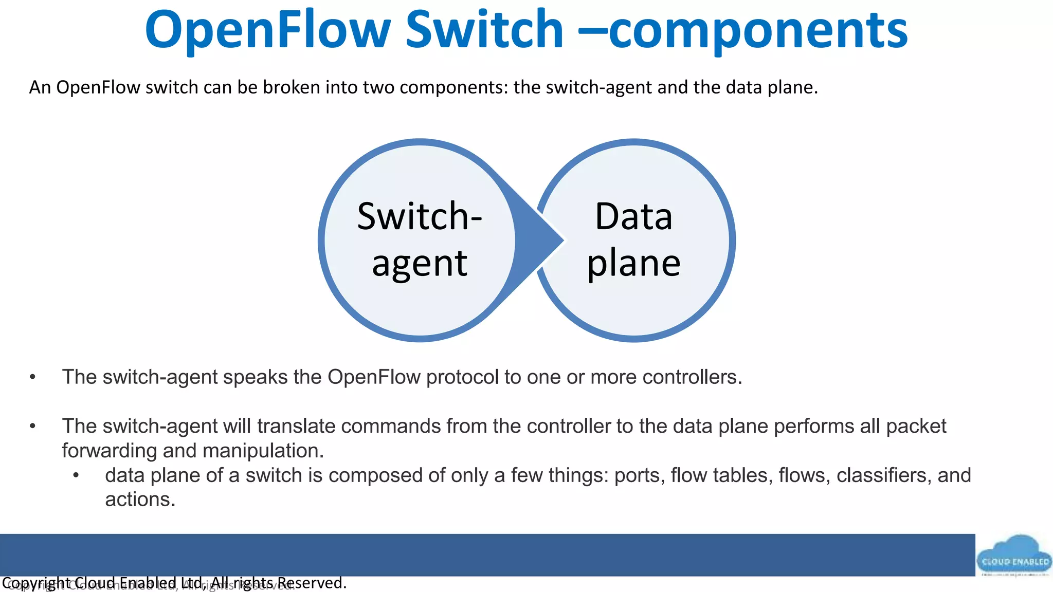 Copyright Cloud Enabled Ltd, All rights Reserved.
OpenFlow Switch –components
Copyright Cloud Enabled Ltd, All rights Reserved.
An OpenFlow switch can be broken into two components: the switch-agent and the data plane.
• The switch-agent speaks the OpenFlow protocol to one or more controllers.
• The switch-agent will translate commands from the controller to the data plane performs all packet
forwarding and manipulation.
• data plane of a switch is composed of only a few things: ports, flow tables, flows, classifiers, and
actions.
Data
plane
Switch-
agent
 