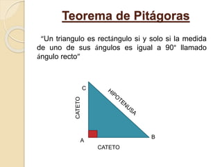 Teorema de Pitágoras
A
C
B
CATETO
CATETO
“Un triangulo es rectángulo si y solo si la medida
de uno de sus ángulos es igual a 90° llamado
ángulo recto”
