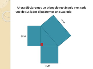 Ahora dibujaremos un triangulo rectángulo y en cada
uno de sus lados dibujaremos un cuadrado
3CM
4CM