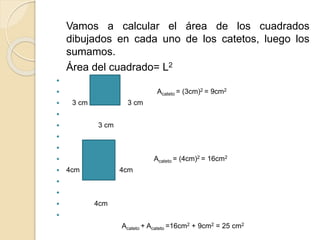 Vamos a calcular el área de los cuadrados
dibujados en cada uno de los catetos, luego los
sumamos.
Área del cuadrado= L2
3 cm
Acateto = (3cm)2 = 9cm2
3 cm 3 cm
3 cm
4cm
Acateto = (4cm)2 = 16cm2
4cm 4cm
4cm
Acateto + Acateto =16cm2 + 9cm2 = 25 cm2