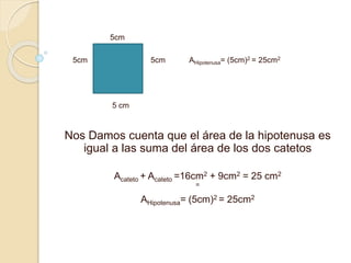 5cm
5cm 5cm AHipotenusa= (5cm)2 = 25cm2
5 cm
Nos Damos cuenta que el área de la hipotenusa es
igual a las suma del área de los dos catetos
Acateto + Acateto =16cm2 + 9cm2 = 25 cm2
=
AHipotenusa= (5cm)2 = 25cm2