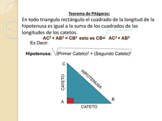 AC2 + AB2 = CB2 esto es CB= AC2 + AB2
Teorema de Pitágoras:
En todo triangulo rectángulo el cuadrado de la longitud de la
hipotenusa es igual a la suma de los cuadrados de las
longitudes de los catetos.
A
C
B
CATETO
CATETO
Es Decir:
Hipotenusa: (Primer Cateto)2 + (Segundo Cateto)2
 