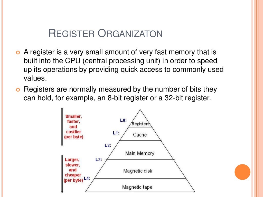 Register Organization and Instruction cycle