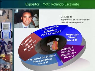 ra 
Expositor : Mgtr. Rolando Escalante 
25 Años de 
Experiencia en Instrucción de 
Soldadura e Inspección 
Inspector 
Visual 
Nivel II 
 