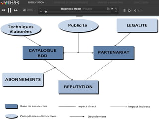 PRESENTATION   STRATEGIE DE DEVELOPPEMENT      ANALYSE e-MARKETING   CONCLUSION

                    Business Model - Pauline
 