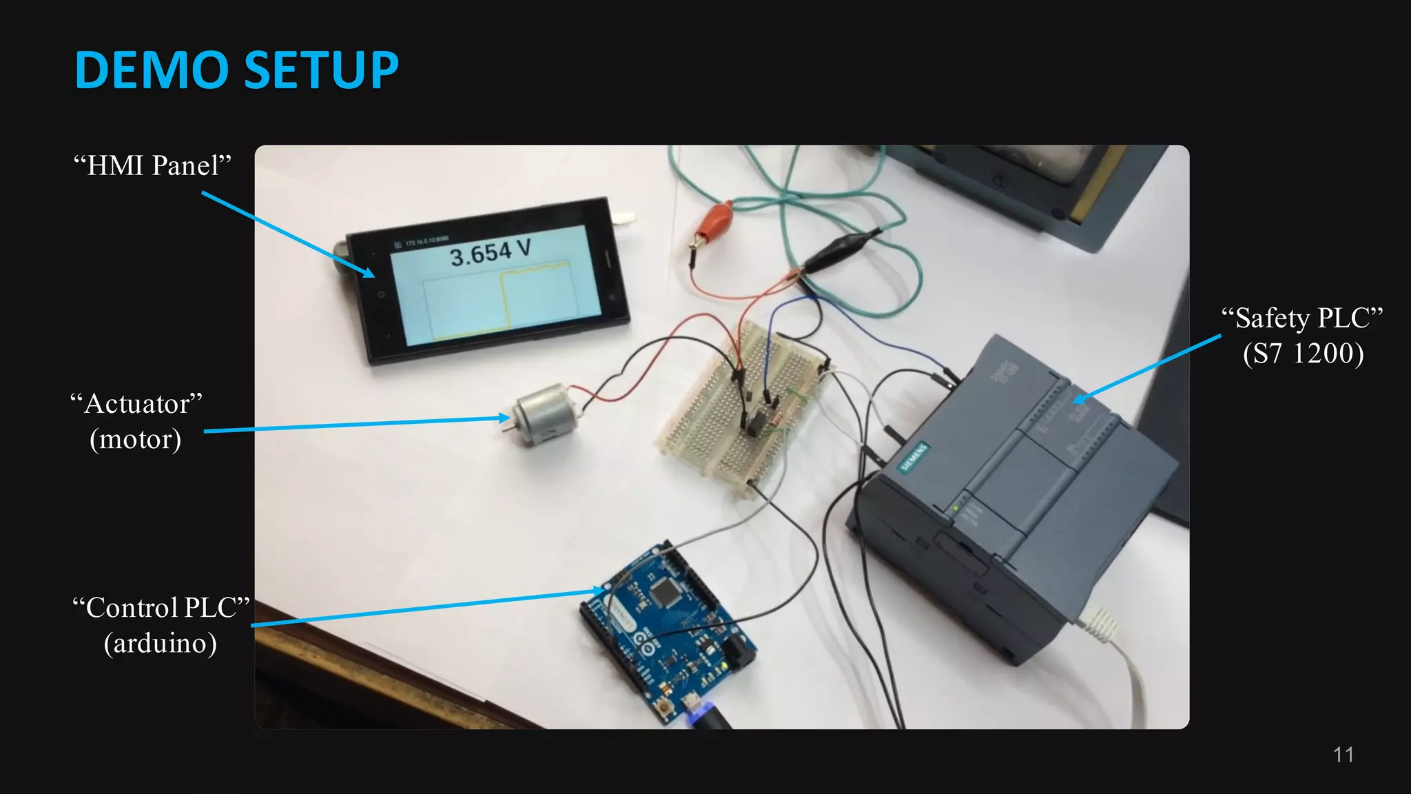 DEMO	SETUP	
11
“HMI Panel”
“Control PLC”
(arduino)
“Actuator”
(motor)
“Safety PLC”
(S7 1200)
 