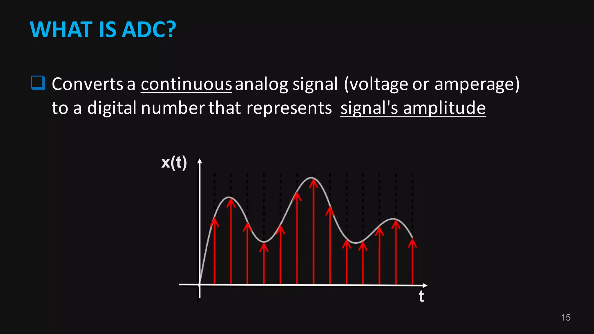 15
WHAT	IS	ADC?
q Converts	a	continuousanalog	signal	(voltage	or	amperage)	
to	a	digital	number	that	represents		signal's	amplitude
t
x(t)
 