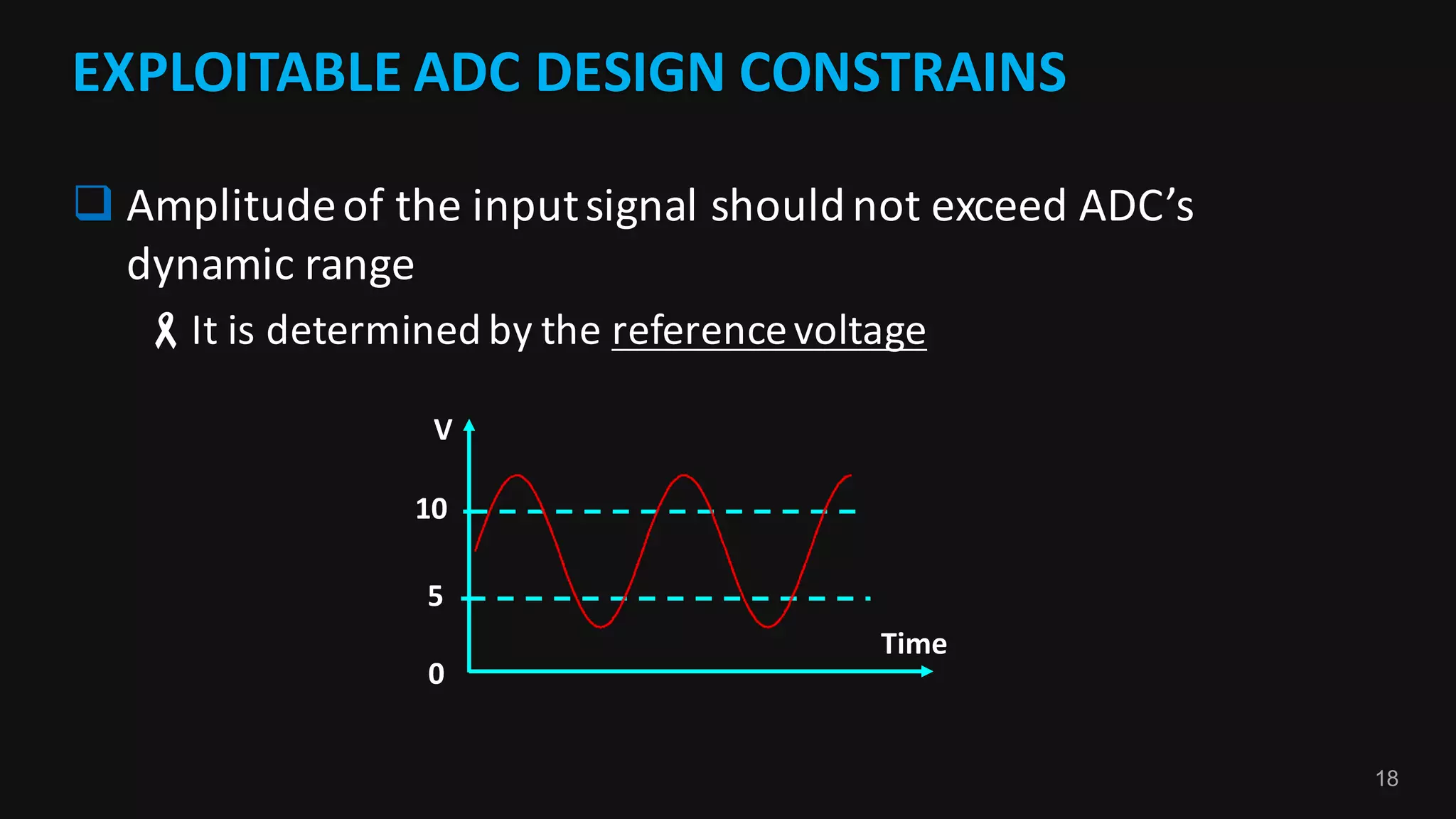 18
EXPLOITABLE	ADC	DESIGN	CONSTRAINS
q Amplitude	of	the	input	signal	should	not	exceed	ADC’s	
dynamic	range
-It	is	determined	by	the	reference	voltage
Time
5	
10
V
0	
 