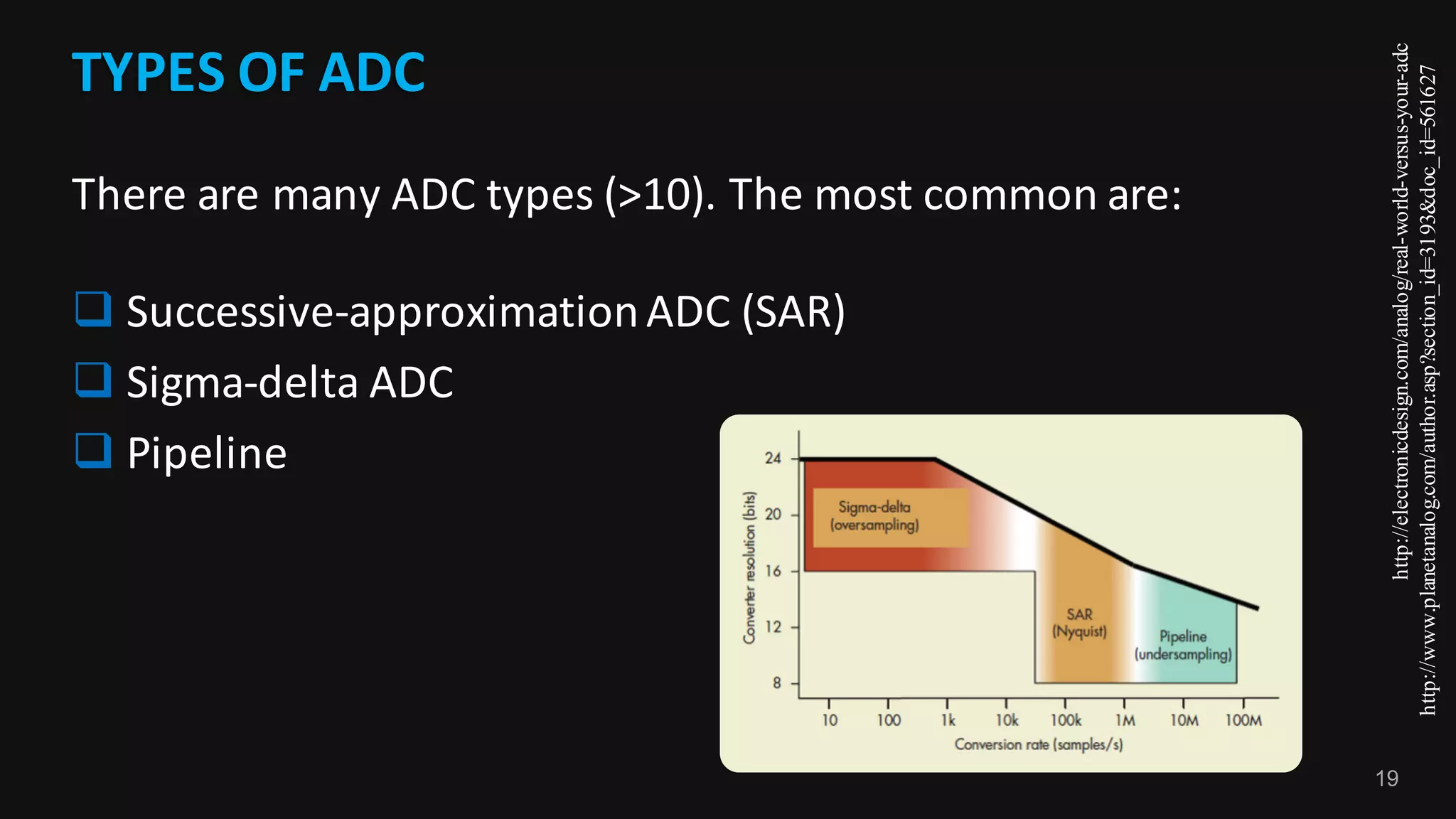 19
TYPES	OF	ADC
There	are	many	ADC	types	(>10).	The	most	common	are:
q Successive-approximation	ADC	(SAR)
q Sigma-delta	ADC
q Pipeline
http://electronicdesign.com/analog/real-world-versus-your-adc
http://www.planetanalog.com/author.asp?section_id=3193&doc_id=561627
 