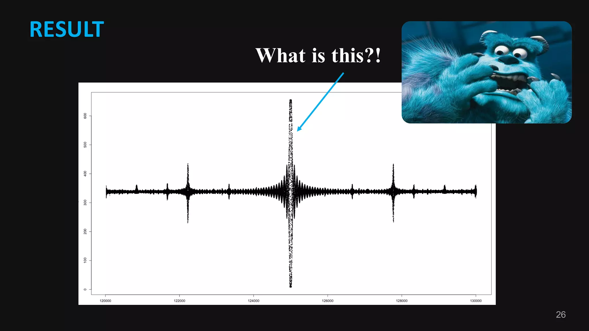 26
RESULT
What is this?!
 