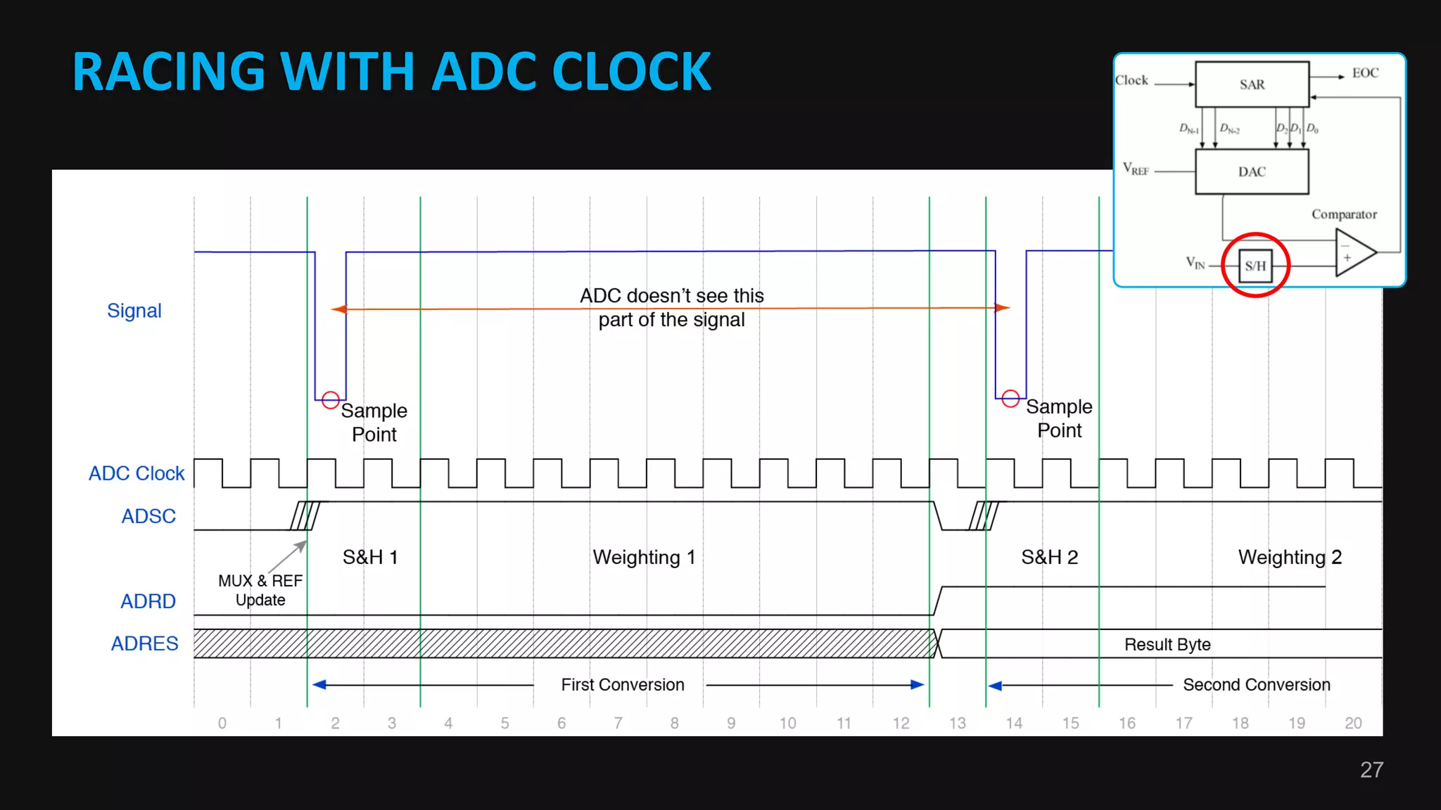 27
RACING	WITH	ADC	CLOCK
 