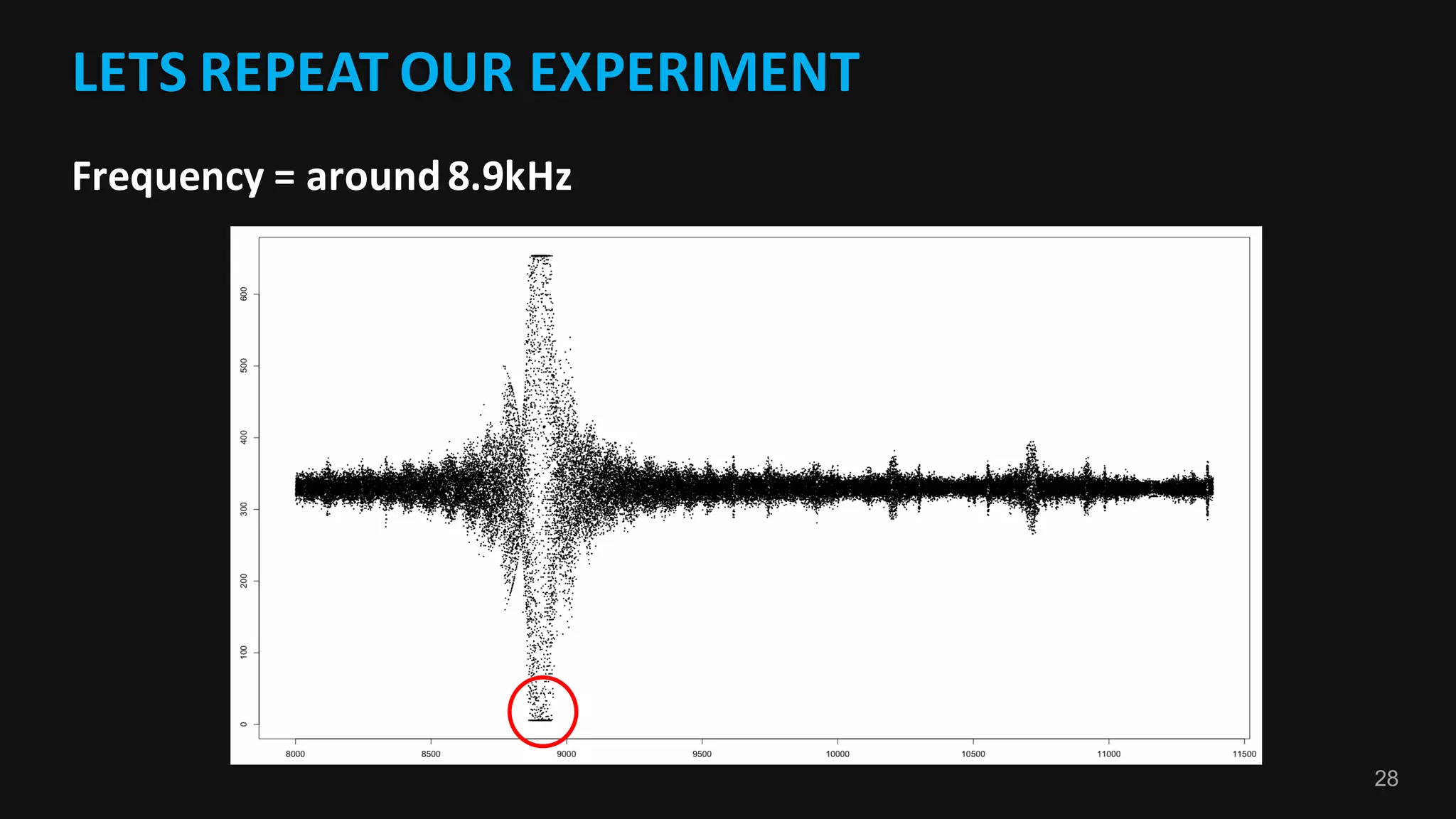 28
LETS	REPEAT	OUR	EXPERIMENT
Frequency	=	around	8.9kHz
 