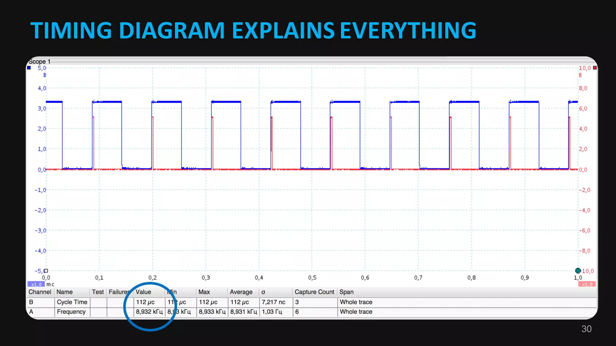 30
TIMING	DIAGRAM	EXPLAINS	EVERYTHING
 