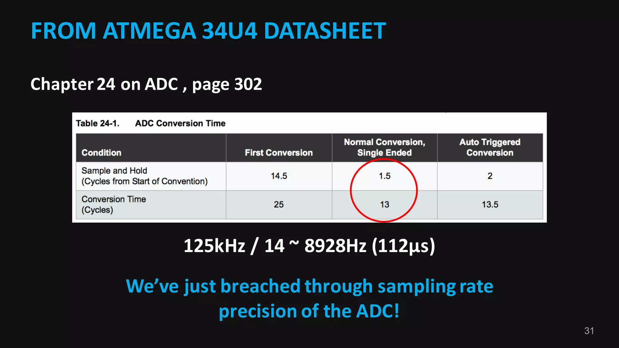 31
FROM	ATMEGA	34U4	DATASHEET
Chapter	24	on	ADC	,	page	302
125kHz	/	14	~	8928Hz	(112μs)
We’ve	just	breached	through	sampling	rate	
precision	of	the	ADC!
 