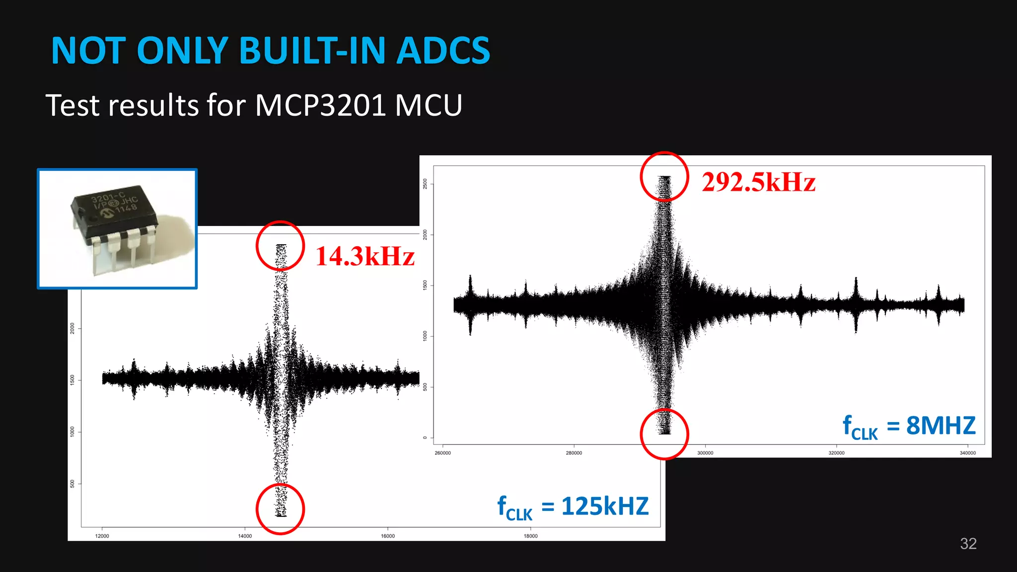 32
NOT	ONLY	BUILT-IN	ADCS
Test	results	for	MCP3201	MCU
fCLK =	125kHZ
fCLK =	8MHZ
14.3kHz
292.5kHz
 