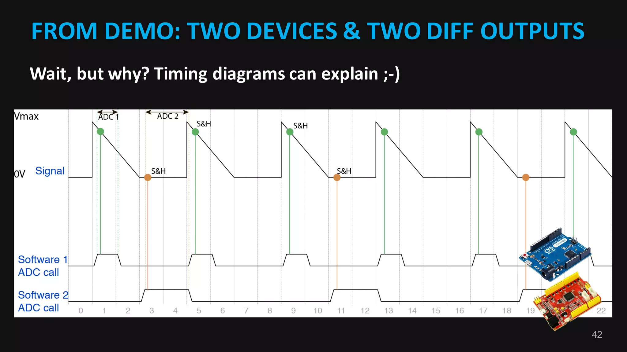 42
FROM	DEMO:	TWO	DEVICES	&	TWO	DIFF	OUTPUTS	
Wait,	but	why?	Timing	diagrams	can	explain	;-)
 