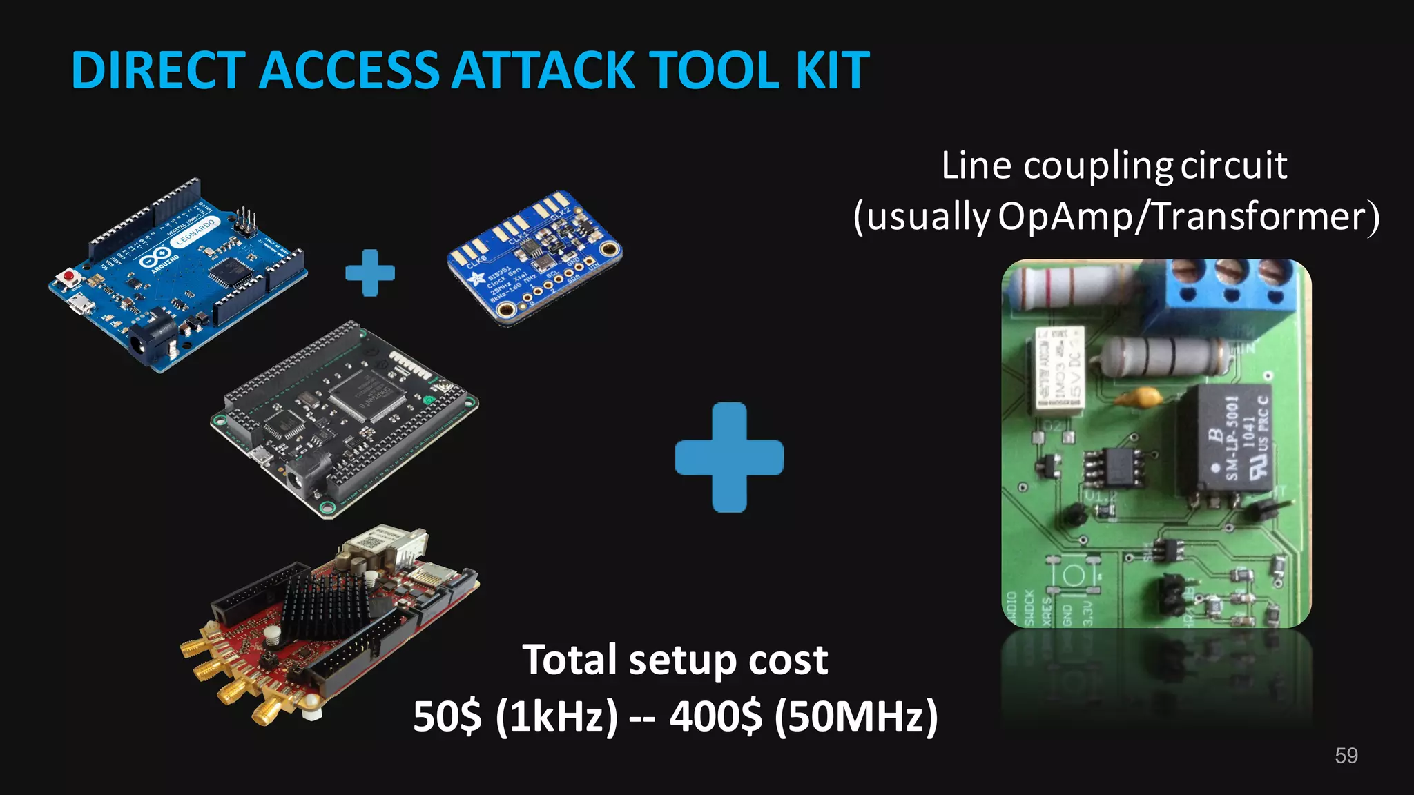 59
Line	coupling	circuit
(usually	OpAmp/Transformer)
Total	setup	cost
50$	(1kHz)	-- 400$	(50MHz)
DIRECT	ACCESS	ATTACK	TOOL	KIT	
 