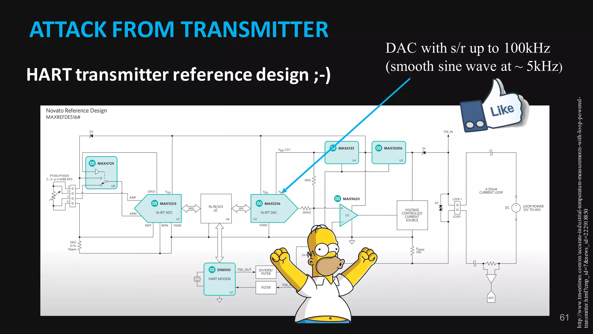 61
ATTACK	FROM	TRANSMITTER	
HART	transmitter	reference	design	;-)
DAC with s/r up to 100kHz
(smooth sine wave at ~ 5kHz)
http://www.tm-eetimes.com/en/accurate-industrial-temperature-measurements-with-loop-powered-
transmitter.html?cmp_id=7&news_id=222918850
 
