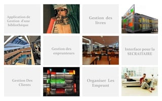 Gestion des
enprunteurs
Interface pour la
SECRAITAIRE
Application de
Gestion d’une
bibliothéque
Gestion des
livres
Gestion Des
Clients
Organiser Les
Emprunt
 