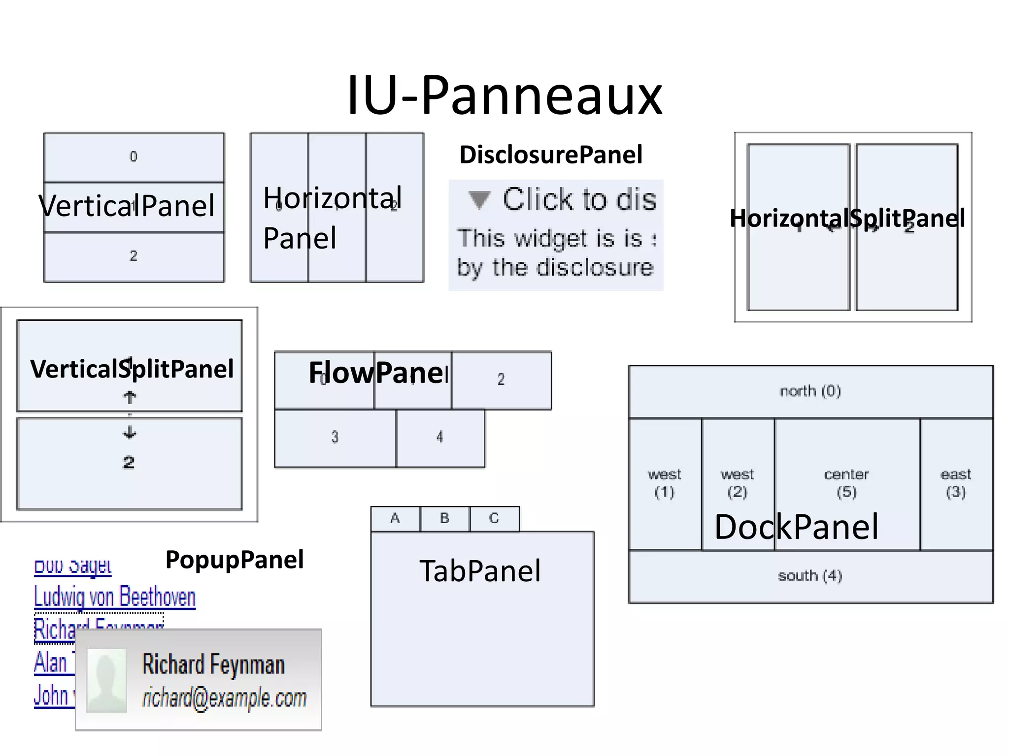 IU-Panneaux
                                    DisclosurePanel
VerticalPanel        Horizontal
                                                      HorizontalSplitPanel
                     Panel


VerticalSplitPanel      FlowPanel



                                                      DockPanel
           PopupPanel             TabPanel
 