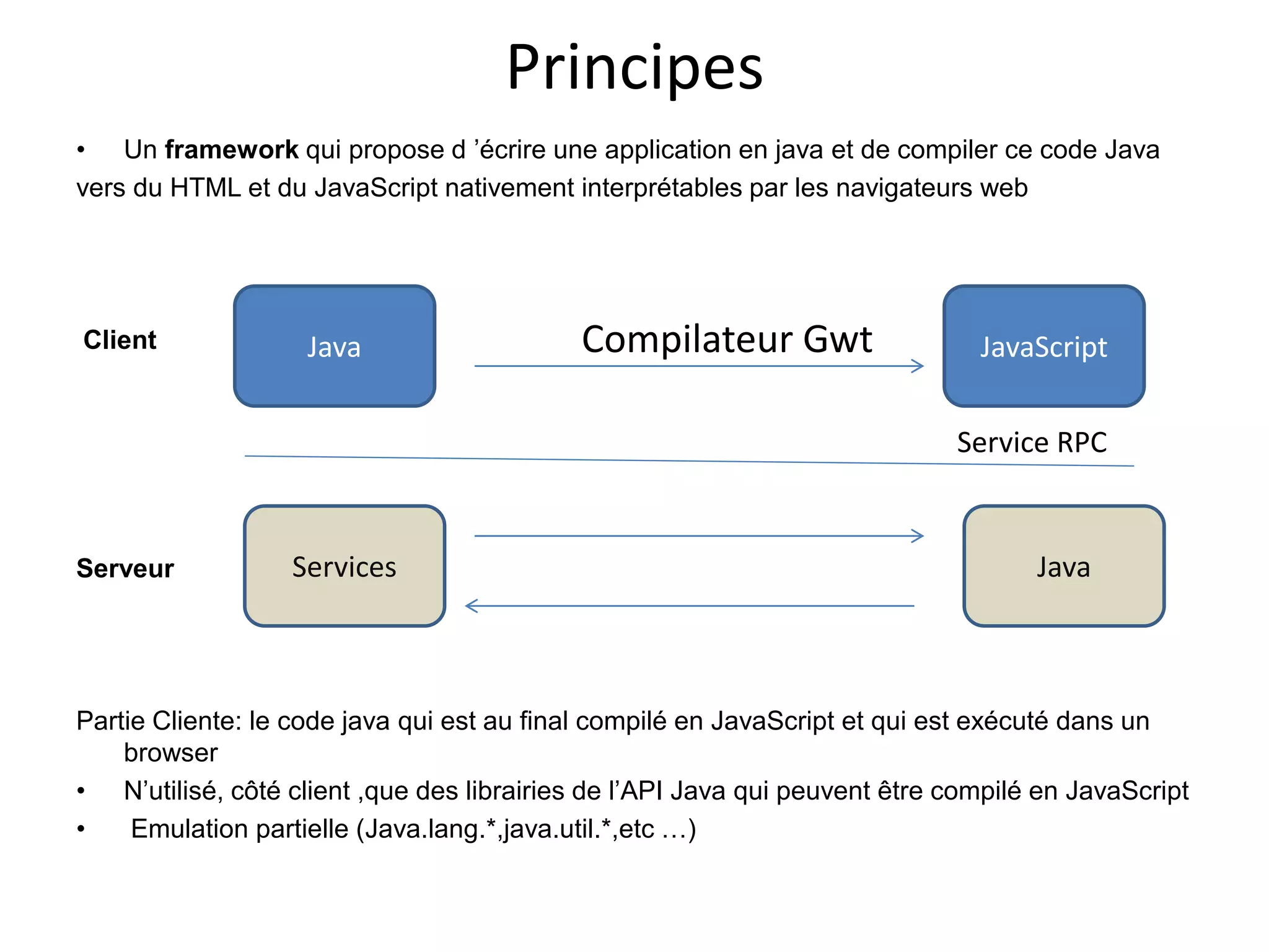 Principes
• Un framework qui propose d ’écrire une application en java et de compiler ce code Java
vers du HTML et du JavaScript nativement interprétables par les navigateurs web




Client              Java                    Compilateur Gwt                   JavaScript


                                                                            Service RPC


Serveur           Services                                                         Java



Partie Cliente: le code java qui est au final compilé en JavaScript et qui est exécuté dans un
    browser
• N’utilisé, côté client ,que des librairies de l’API Java qui peuvent être compilé en JavaScript
•    Emulation partielle (Java.lang.*,java.util.*,etc …)
 