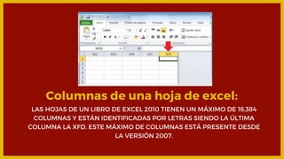 Columnas de una hoja de excel:
LAS HOJAS DE UN LIBRO DE EXCEL 2010 TIENEN UN MÁXIMO DE 16,384
COLUMNAS Y ESTÁN IDENTIFICADAS POR LETRAS SIENDO LA ÚLTIMA
COLUMNA LA XFD. ESTE MÁXIMO DE COLUMNAS ESTÁ PRESENTE DESDE
LA VERSIÓN 2007.
 