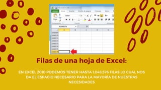 EN EXCEL 2010 PODEMOS TENER HASTA 1,048,576 FILAS LO CUAL NOS
DA EL ESPACIO NECESARIO PARA LA MAYORÍA DE NUESTRAS
NECESIDADES
Filas de una hoja de Excel:
 