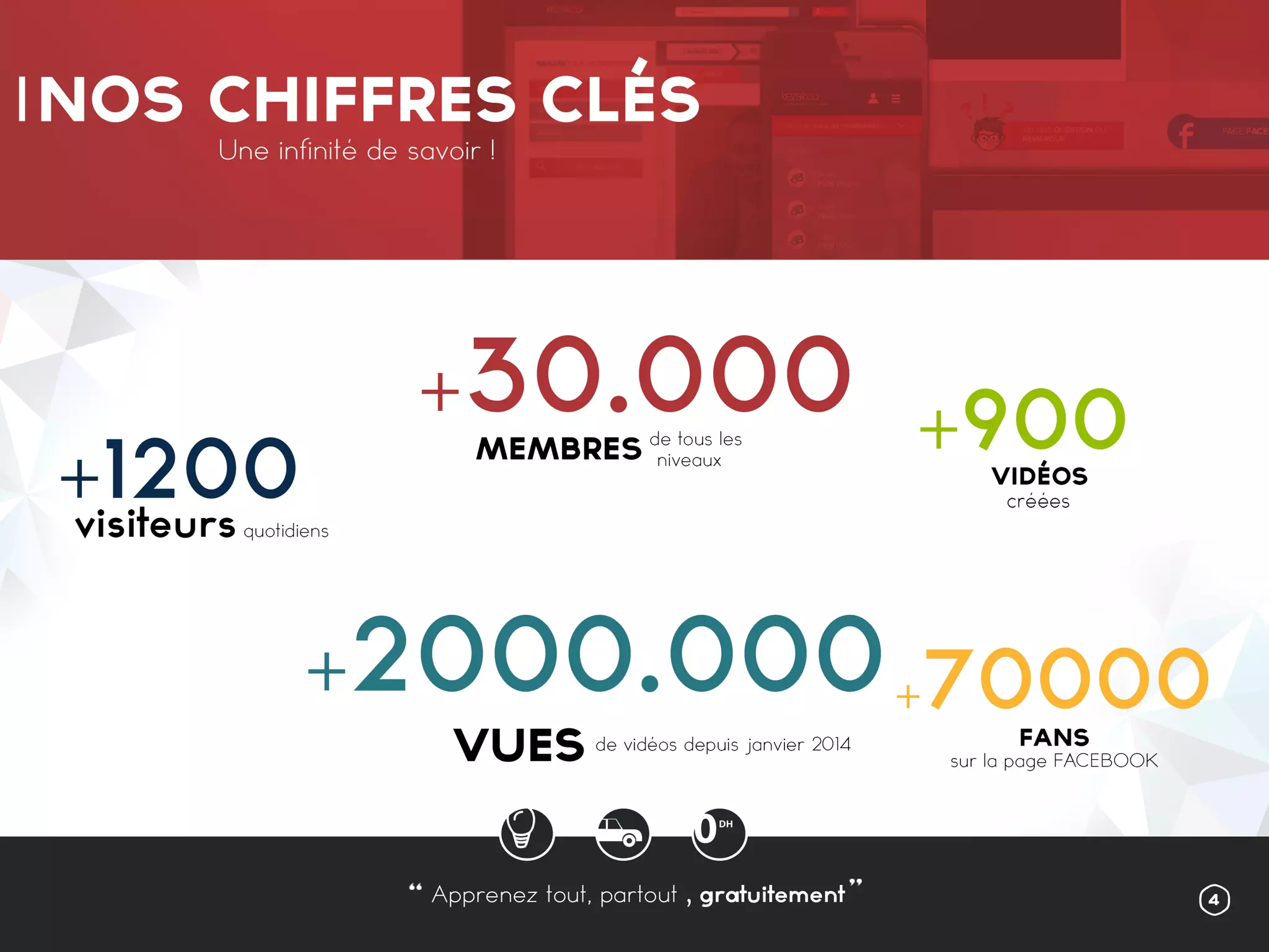 Presentation de kezakoo