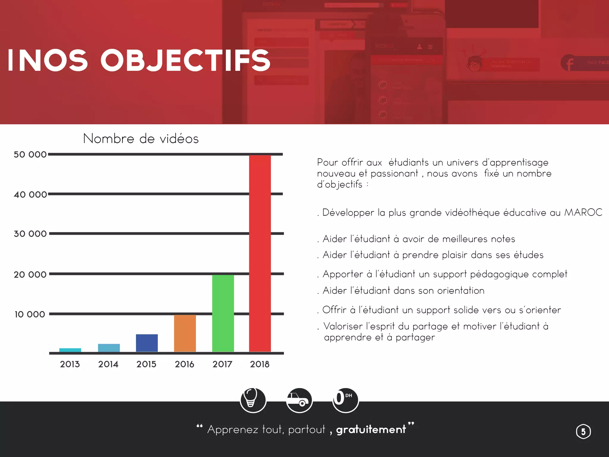 Presentation de kezakoo