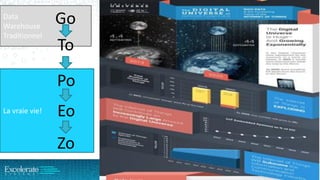 La vraie vie!
Data
Warehouse
Traditionnel
13
Go
Po
Eo
Zo
To
 