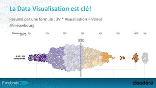 La Data Visualisation est clé!
Résumé par une formule : 3V * Visualisation = Valeur
@nieuwbourg
 