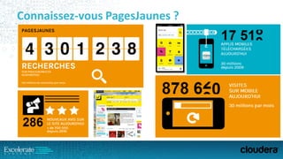 Connaissez-vous PagesJaunes ?
 